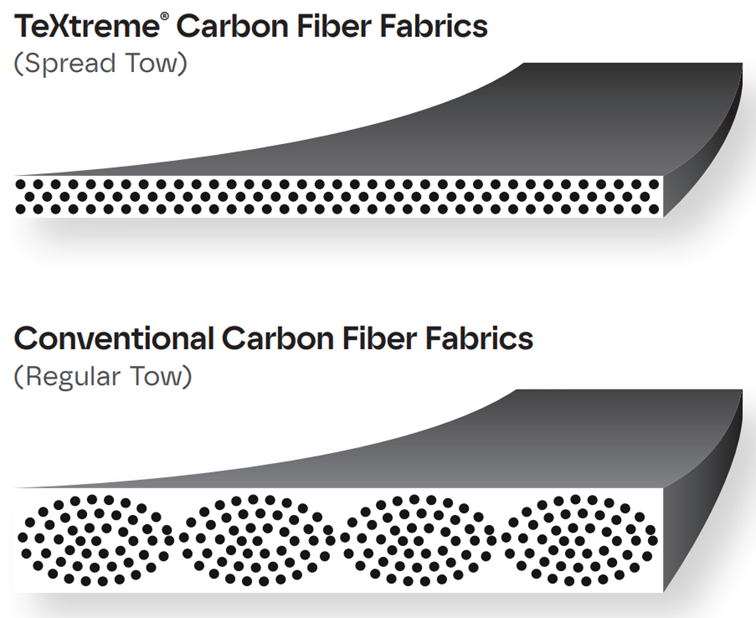 Spread Tow Thin-Ply Technology-1