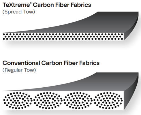 Spread Tow Thin-Ply Technology-1